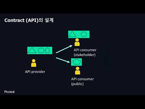 Consumer Driven Contract 기법을 활용한 마이크로서비스 API의 진화